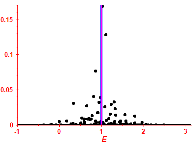 Strength function